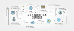 Integrating SEO and Web Design