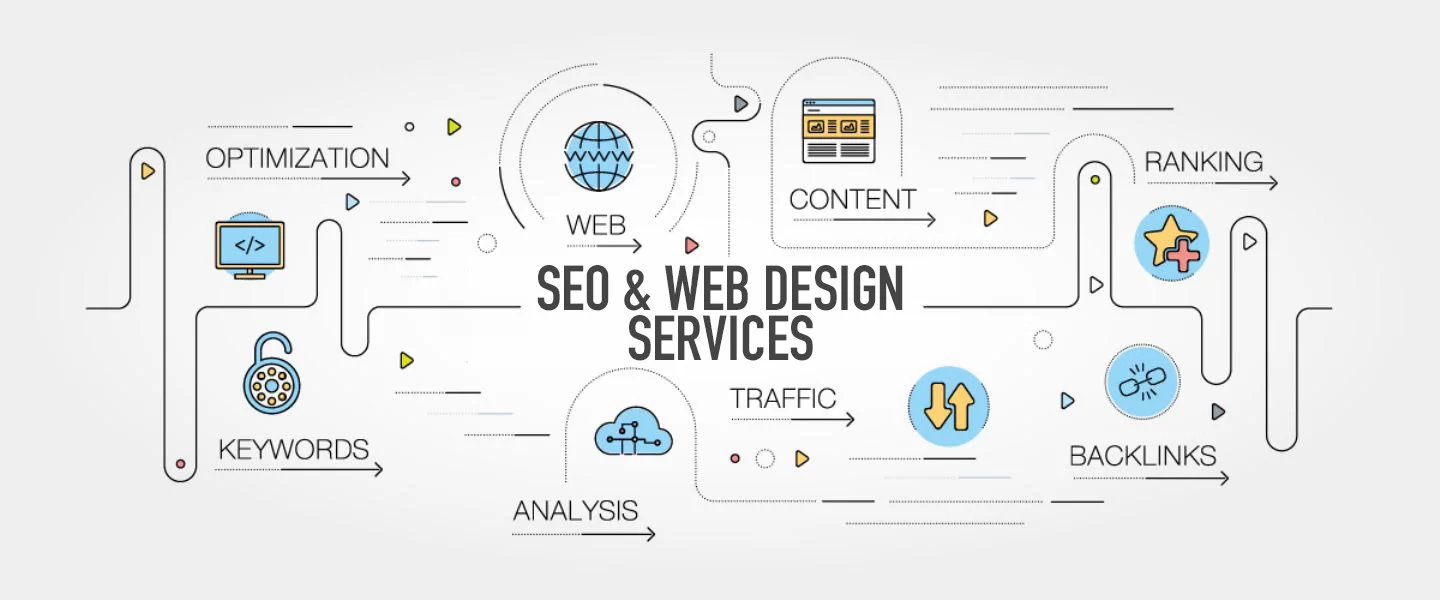responsive website design portfolio